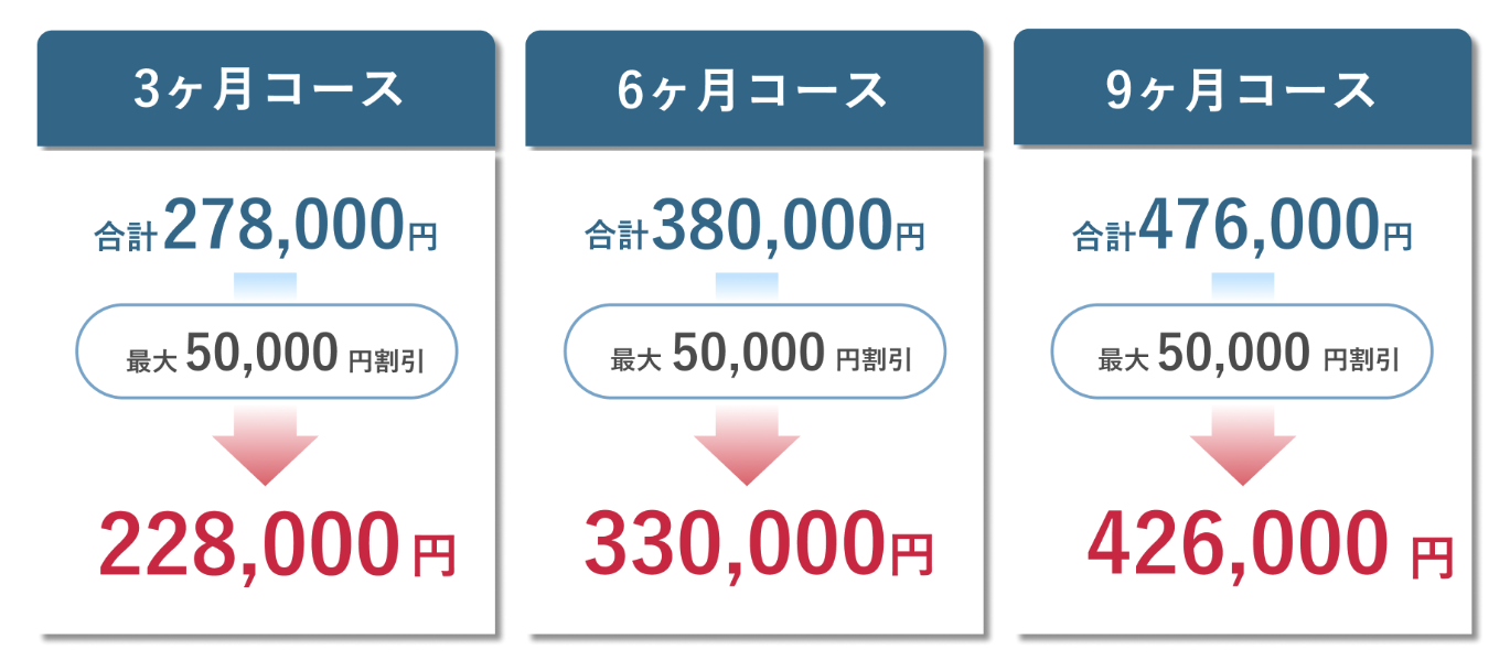 WEBCOACHの料金を紹介