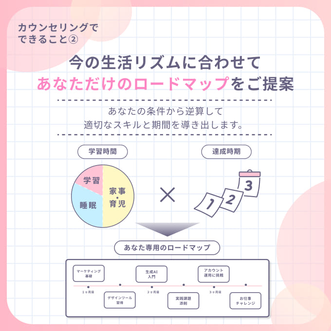 カウンセリングスライド6