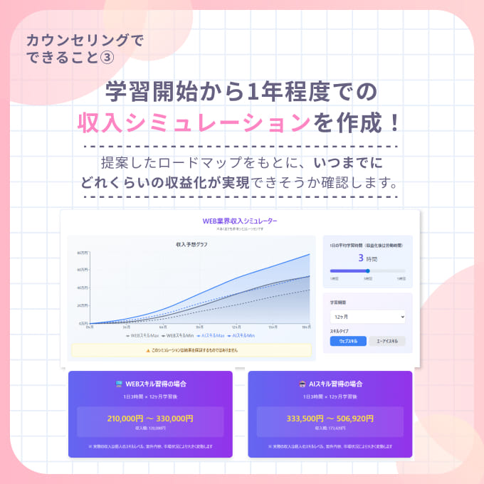 カウンセリングスライド7