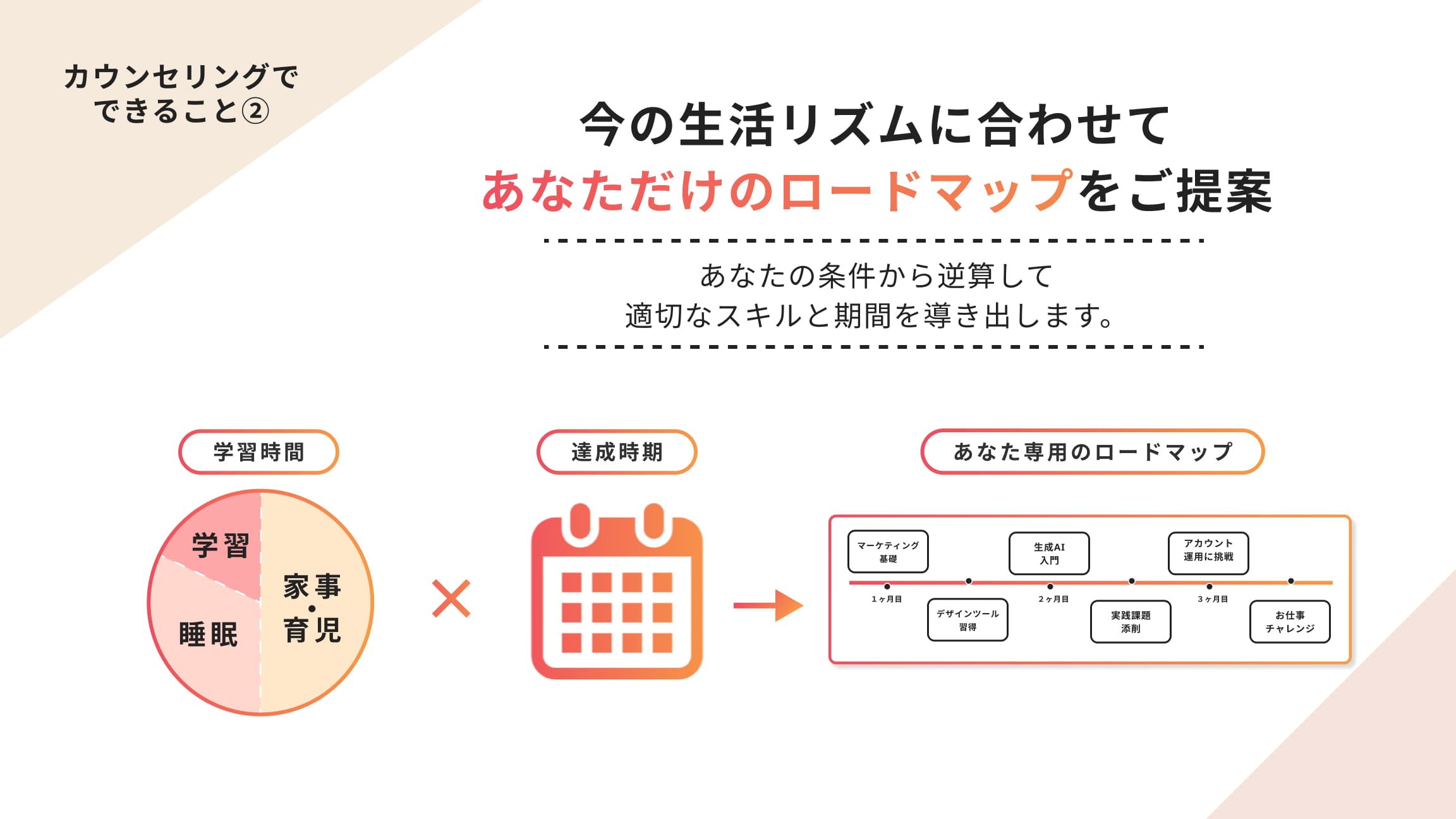 カウンセリングスライド6