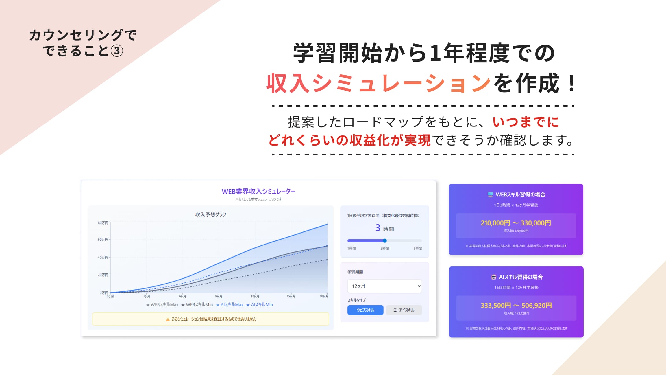 カウンセリングスライド7