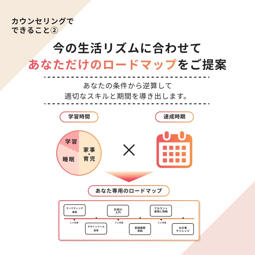 カウンセリングスライド6