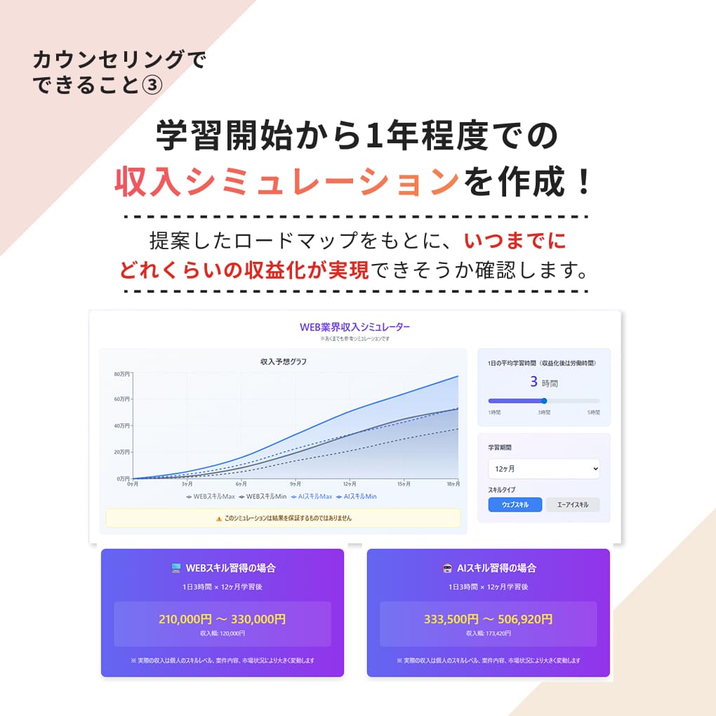 カウンセリングスライド7