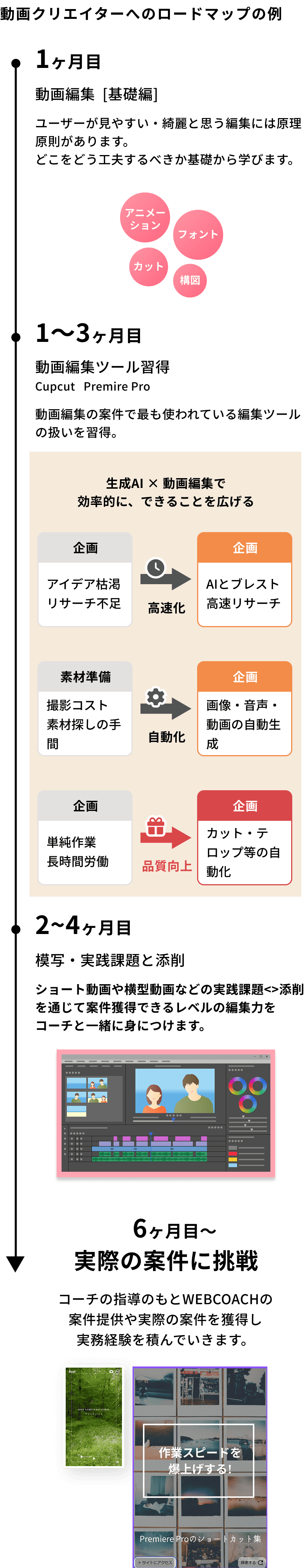 動画クリエイター