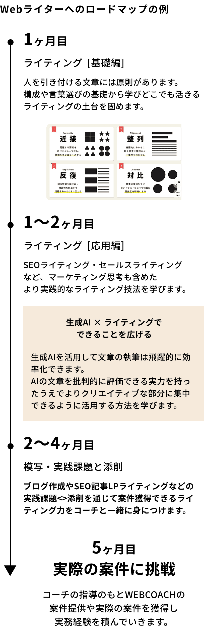 Webライター/コピーライター