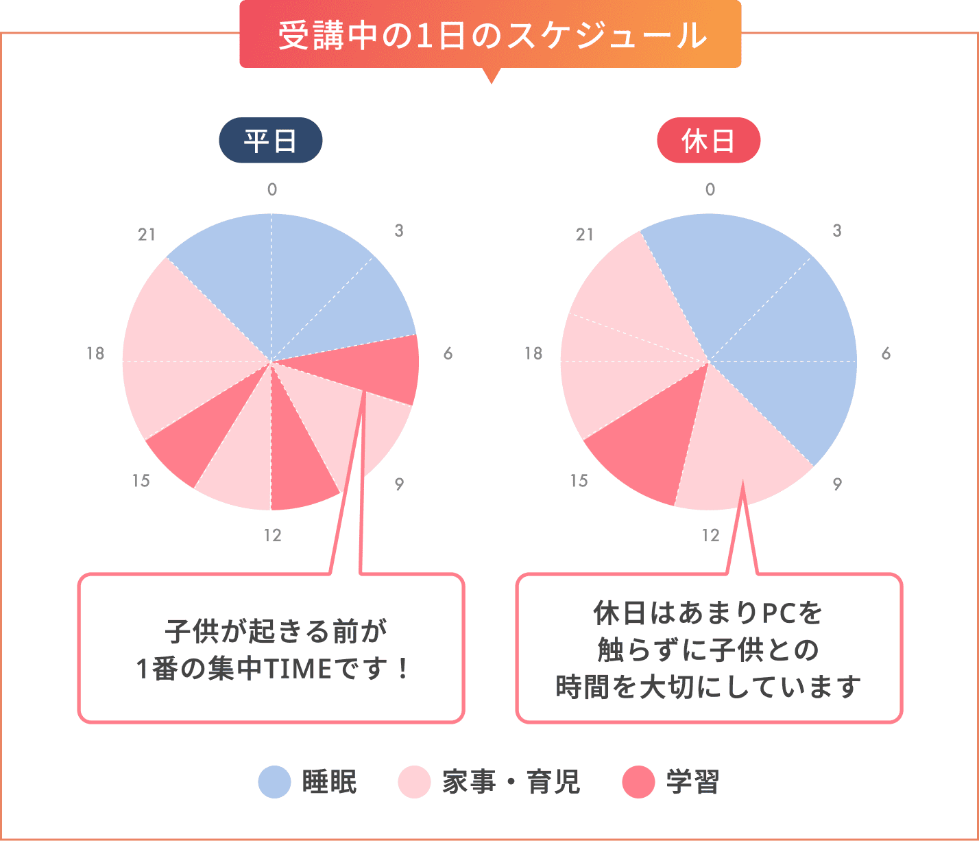 受講中の1日のスケジュール