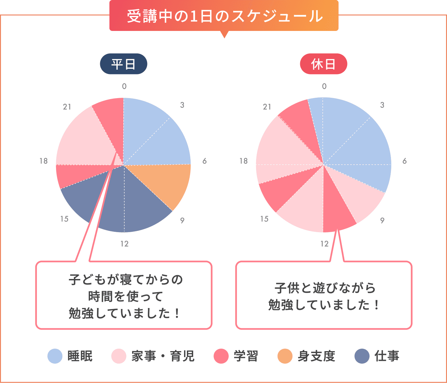 受講中の1日のスケジュール